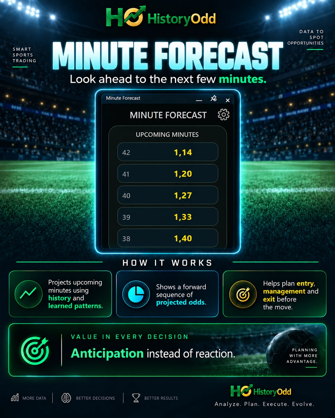 Minute Forecast listing projected odds for the upcoming minutes