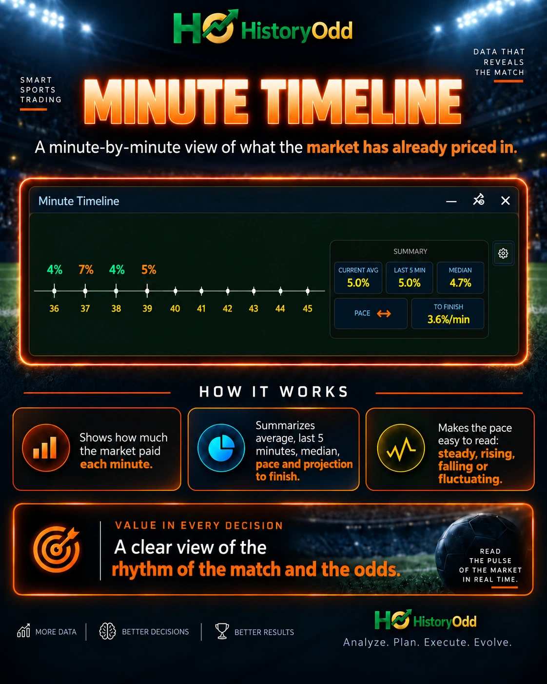 Minute Timeline showing paid percentage for each minute and pace summary