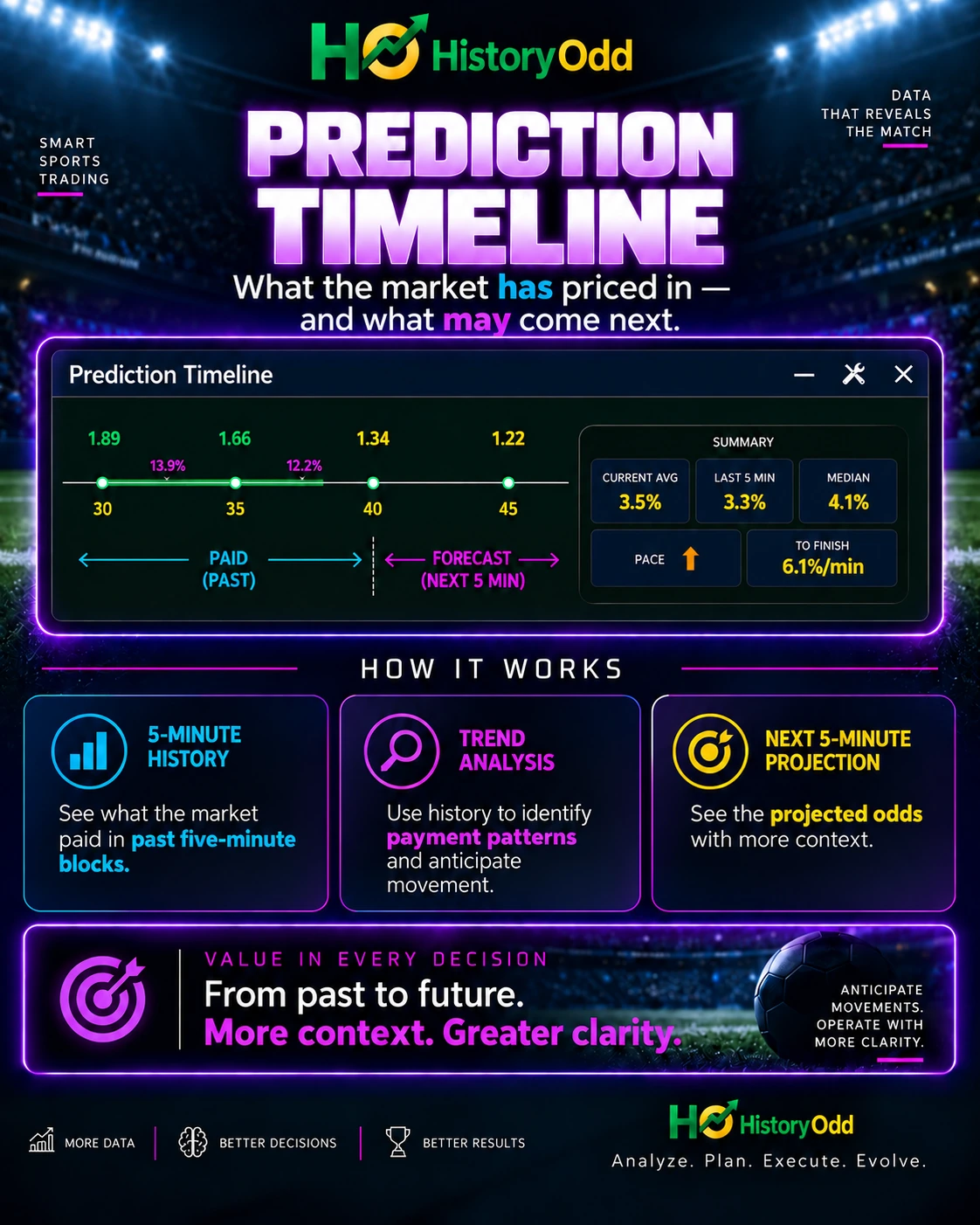 Prediction Timeline with historical payment and next five-minute projection